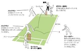 クリケットのルール